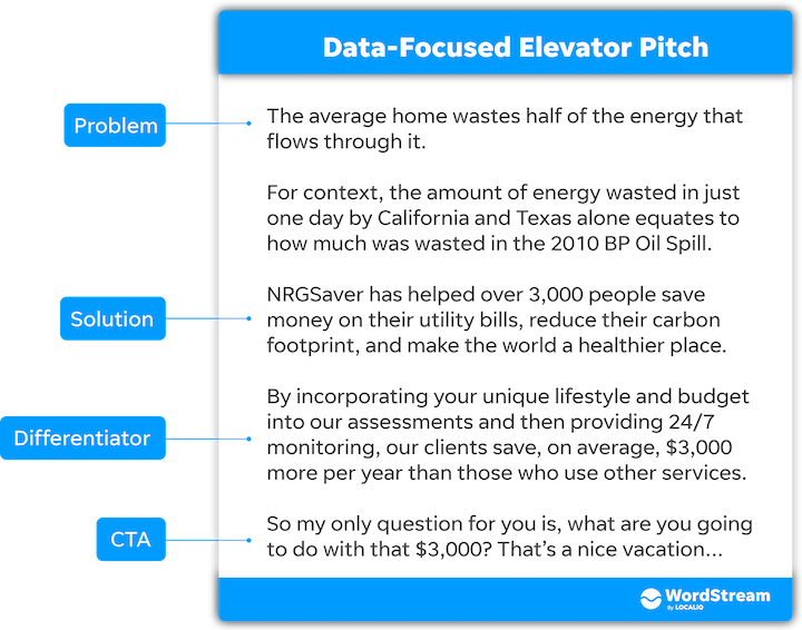 elevator pitch examples - data-driven elevator pitch template