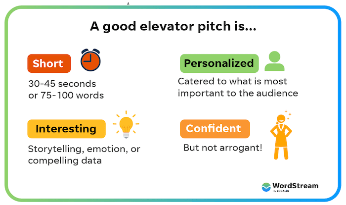 characteristics of a good elevator pitch
