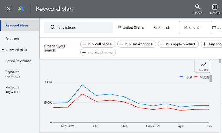 google keyword planner results for iphone