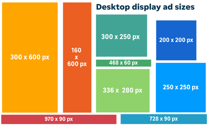 google display ad sizes for desktop