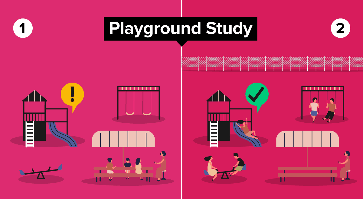 Illustration of the playground study.