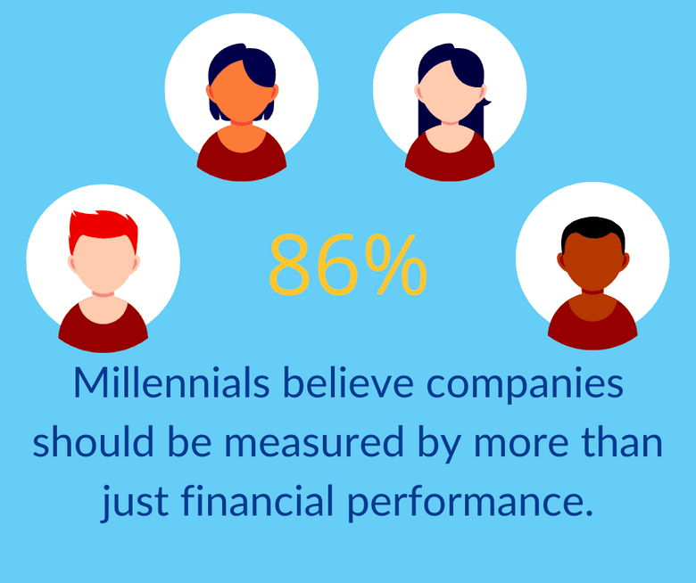 Illustration saying 86 percent of millennials believe companies should be measured by more than their financial performance.