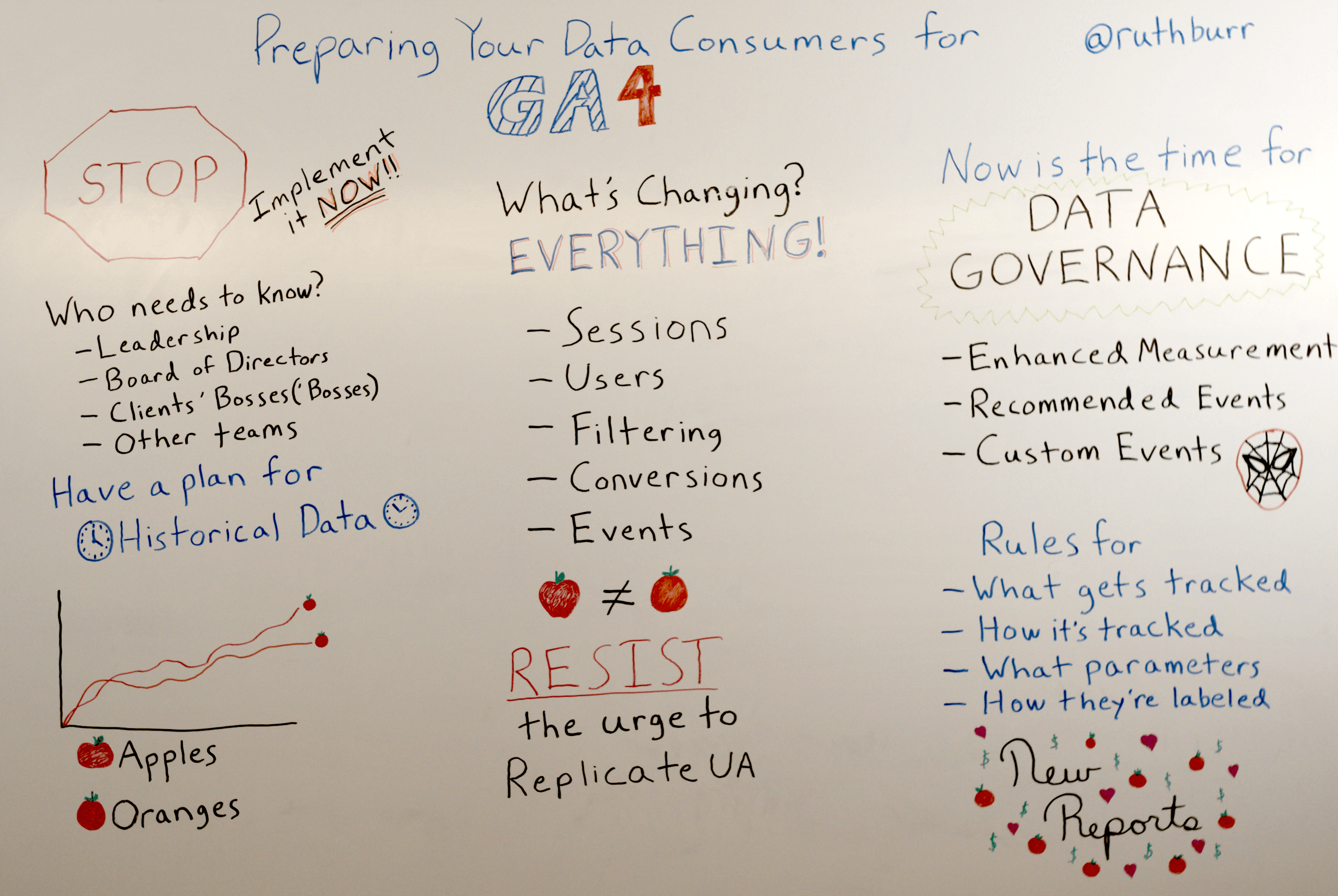 whiteboard outlining four insights into GA4