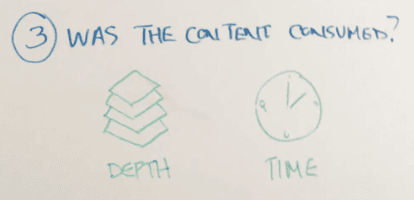 Picture of whiteboard section for item 3, was the content consumed?