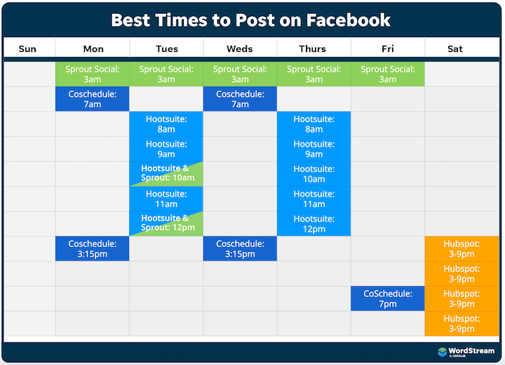best time to post on facebook by day of the week
