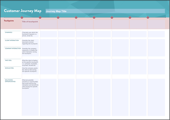 mightybytes customer journey map template