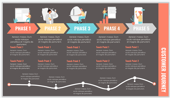 customer journey map template by visual paradigm