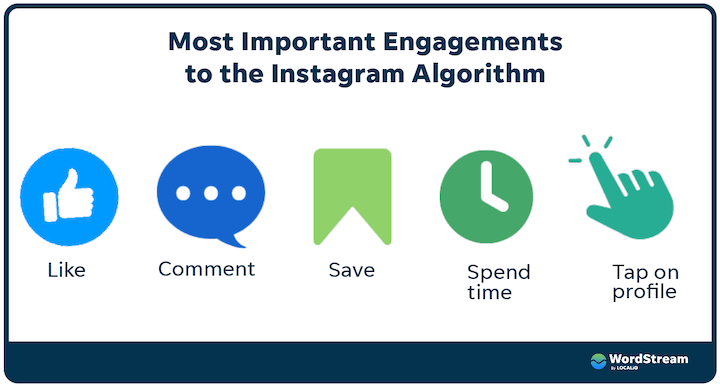 how to increase engagement on instagram - algorithm ranking factors