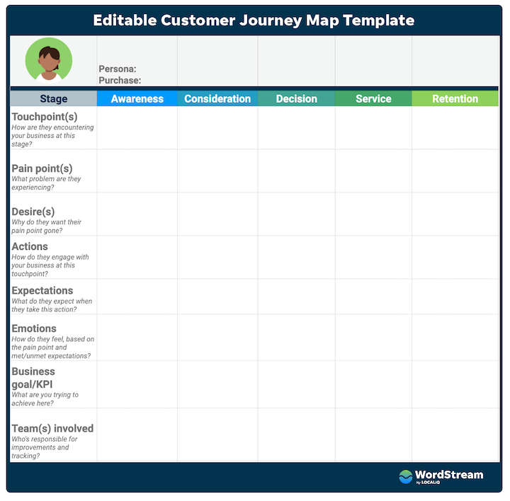 wordstream's free customer journey map template