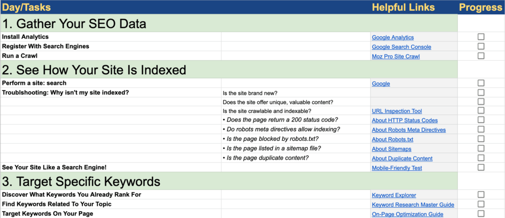 The 7-Day Quick Start Guide to SEO + Cheat Sheet | Llizo Marketing™