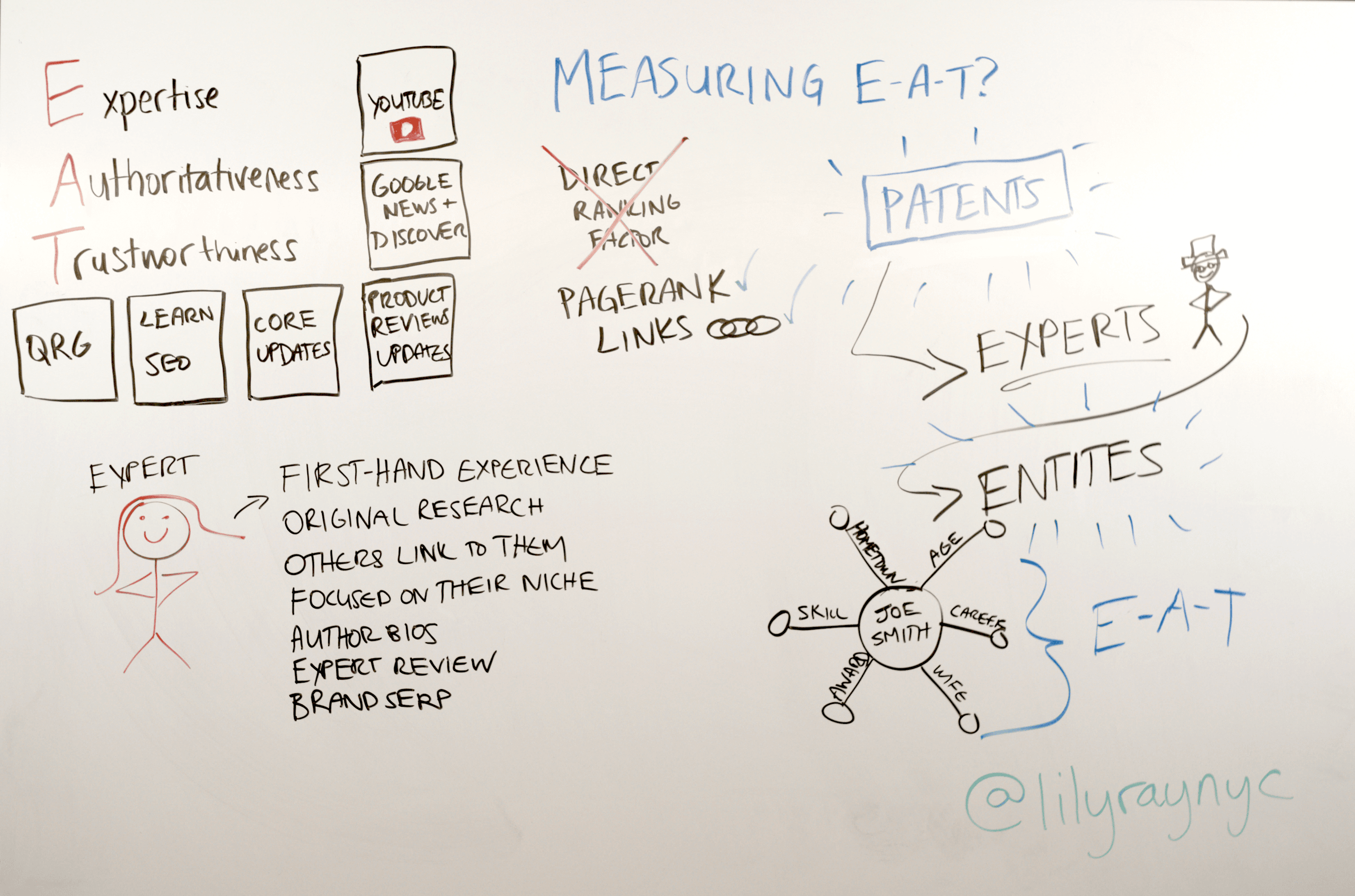 whiteboard outlining tips for building and measuring expertise