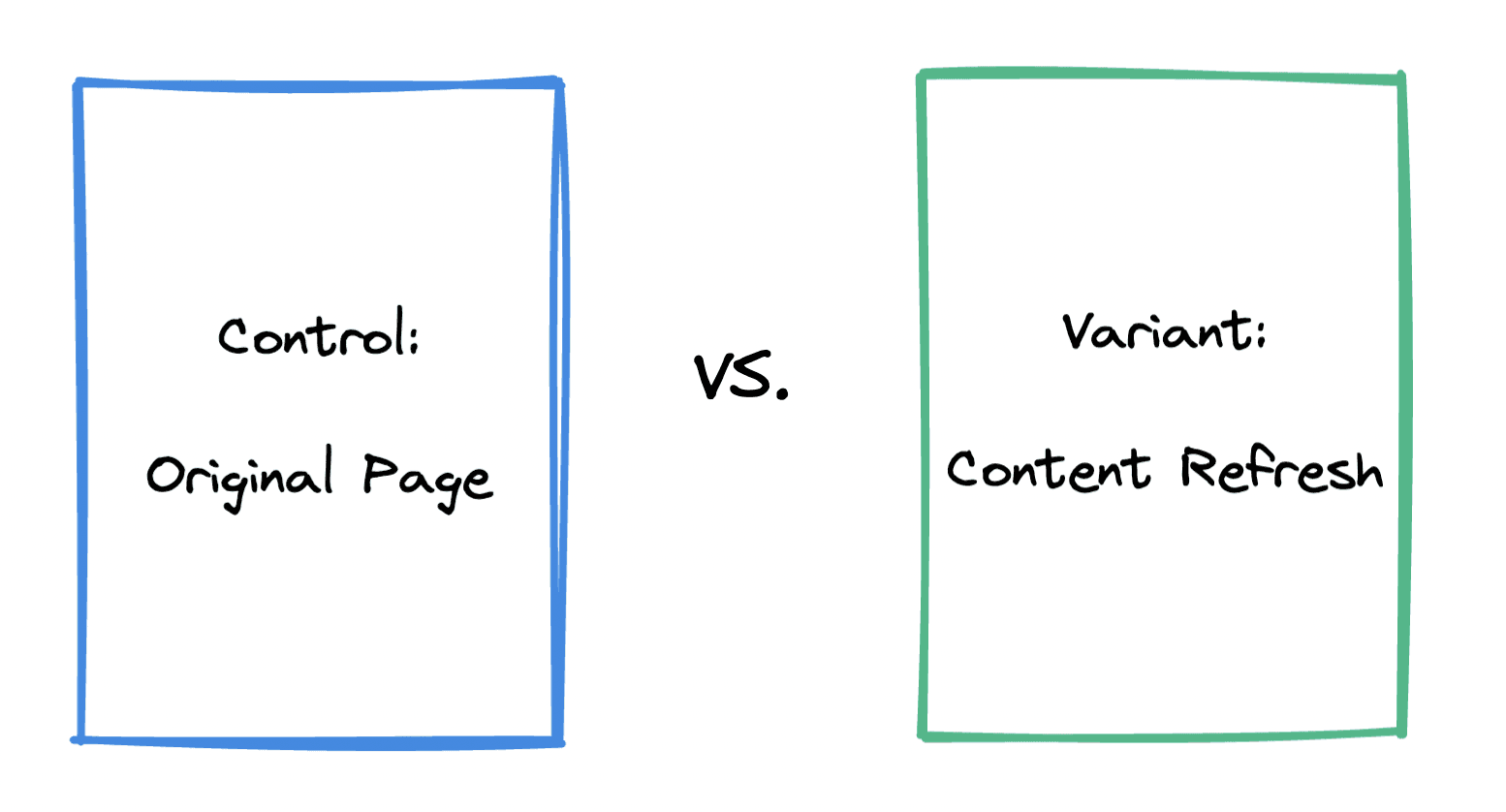 Illustration of two pages, one the control and one with a variance.