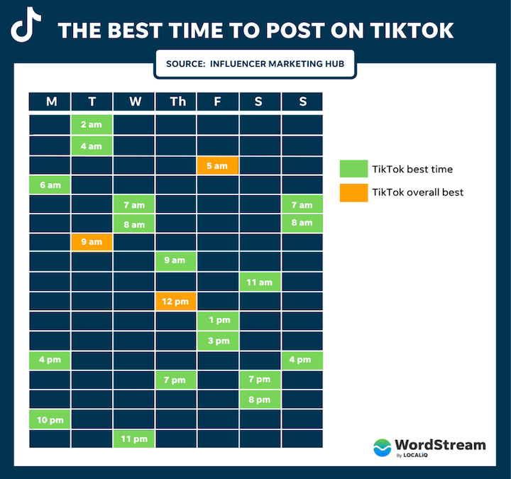 how to get on tiktok's fyp - best time to post on tiktok