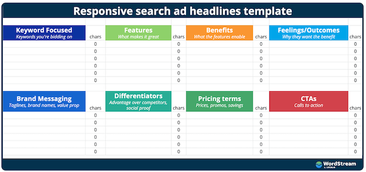 responsive search ad copy template