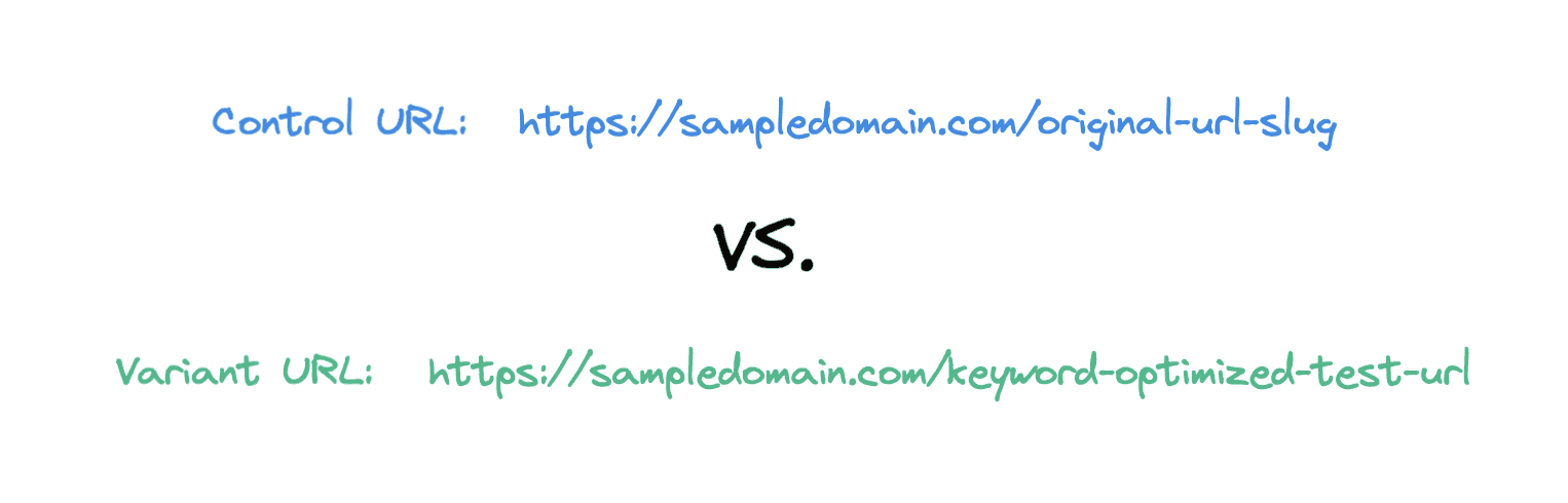 Two handwritten URLs showing an example change.