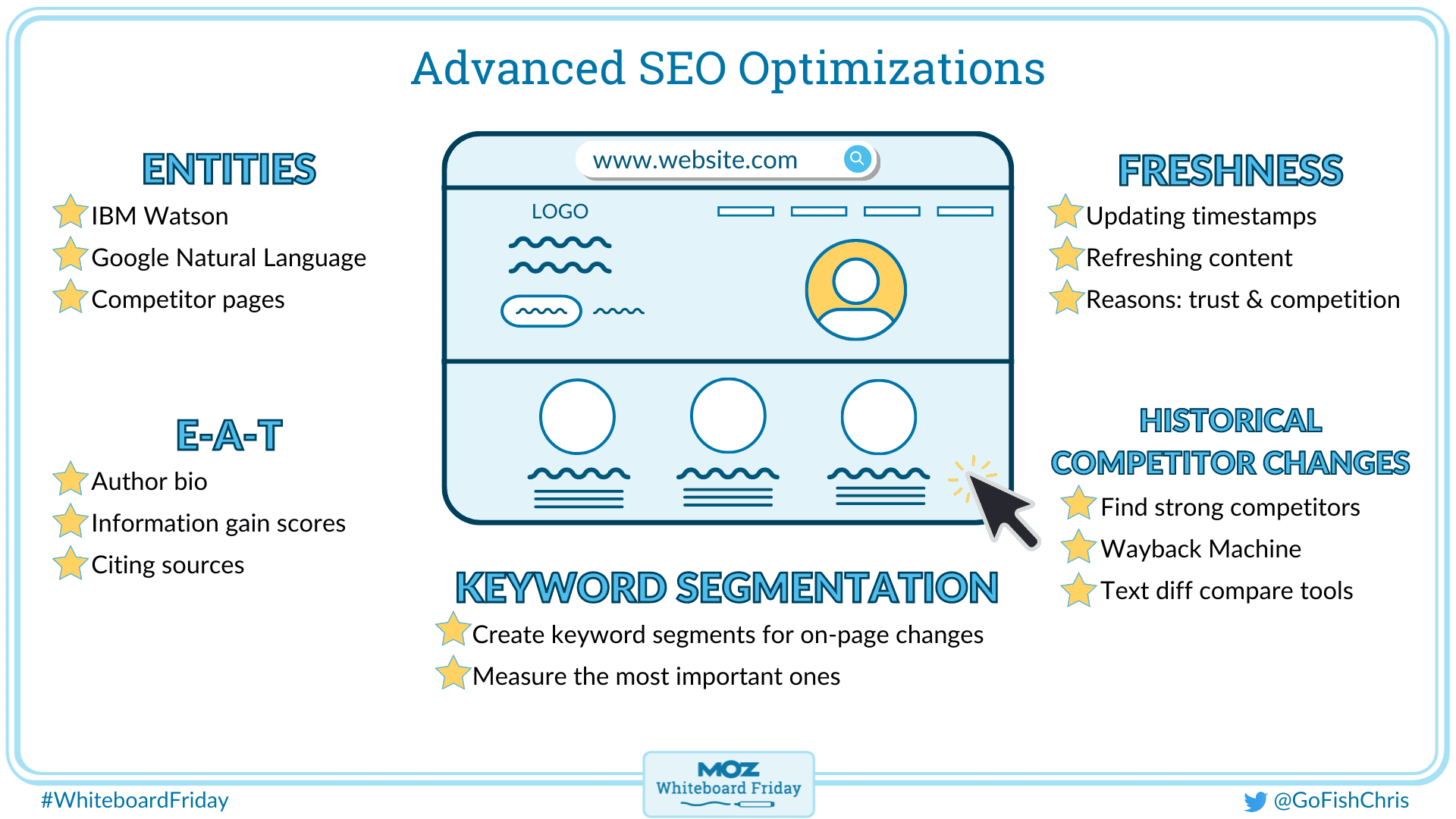 whiteboard outlining advanced on-page SEO optimizations