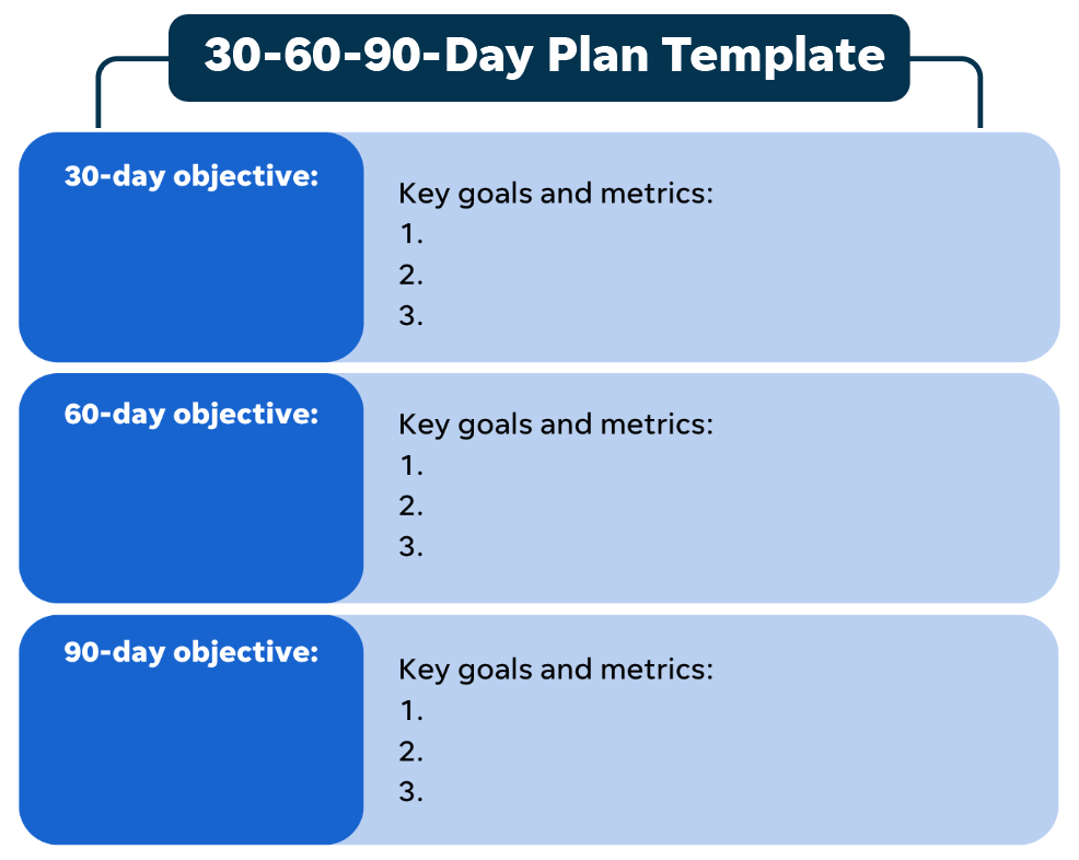 30-60-90 plan for training new hires
