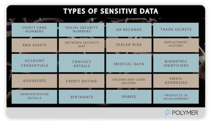 types of sensitive data