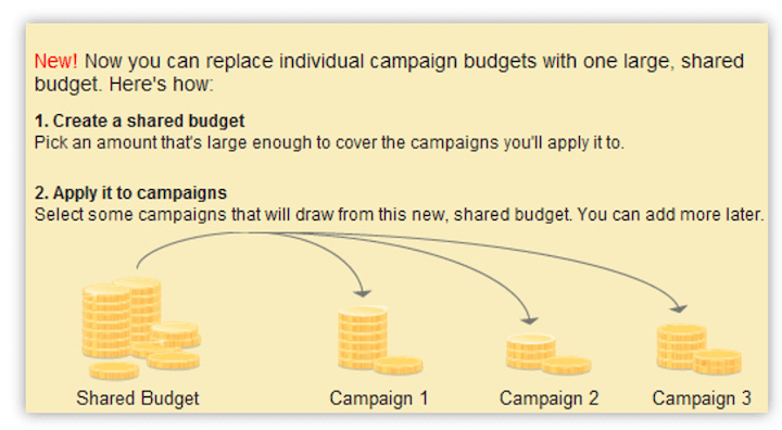 google ads budget strategies - shared budgets